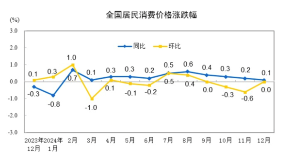 股票配资专业网 0.2%！